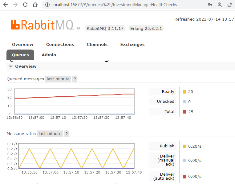 Health messages can be monitored in RabbitMQ server UI